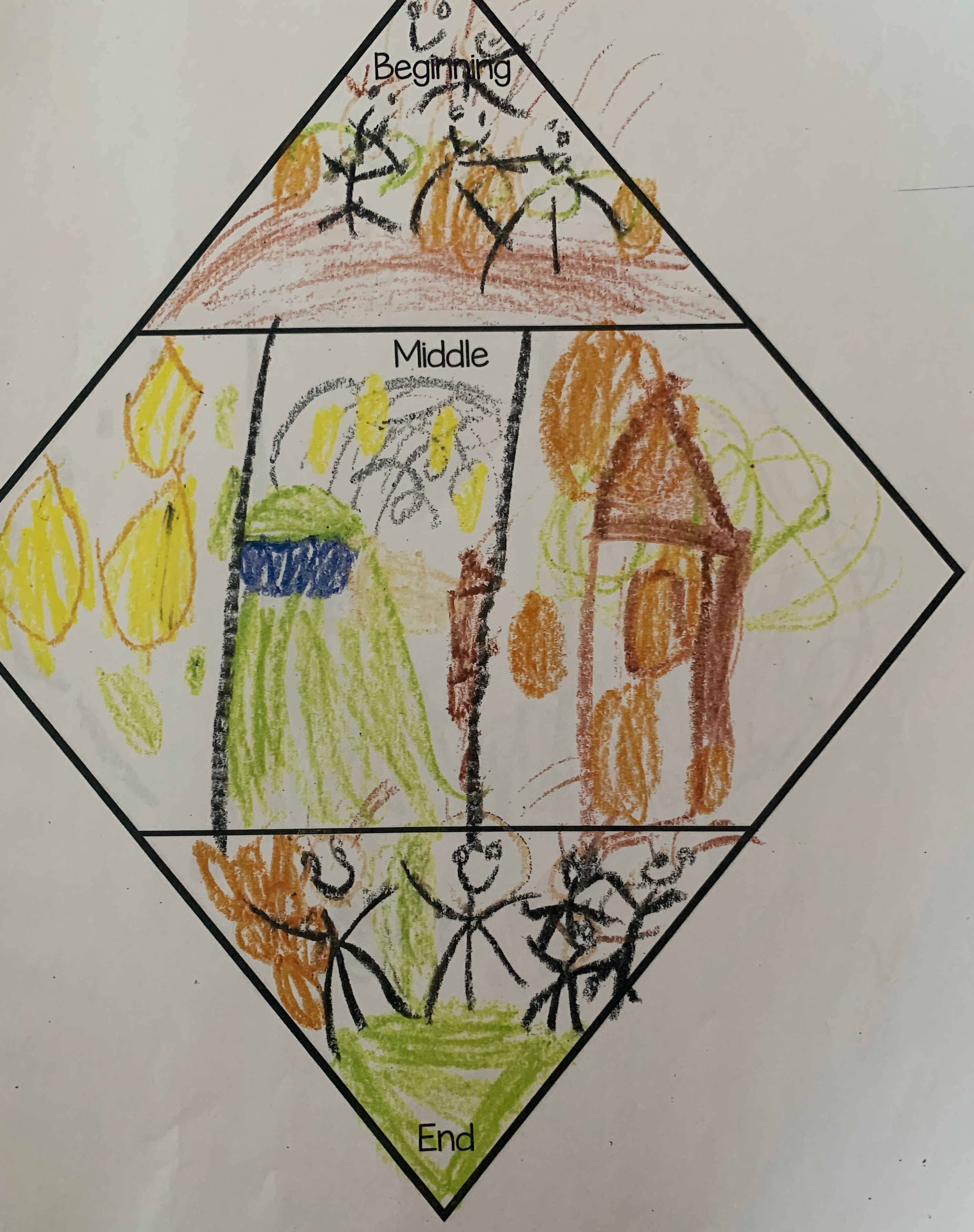 simplified narrative diamond, beginning middle end, graphic organizer, student writing sample