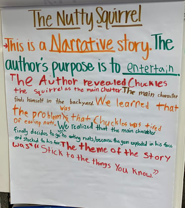 story analysis, annotation, salient skills, informational sentences, response to text