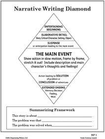 Narrative Diamond and Summarizing Framework