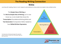 Reading-Writing Connection Deck Thumb