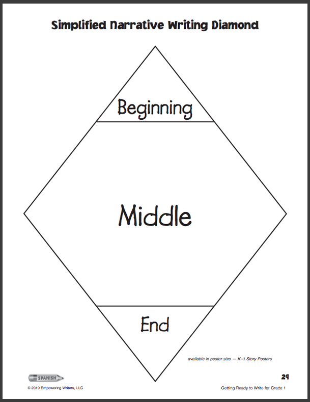 The Simplified Narrative Writing Diamond