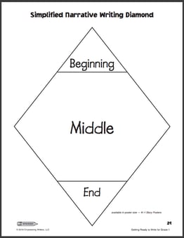 Simplified Narrative Writing Diamond