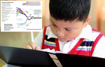 writing improves reading boy writing - SOR