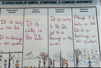  simple, compound, complex sentences, sentence variety, sentence structure, writing samples